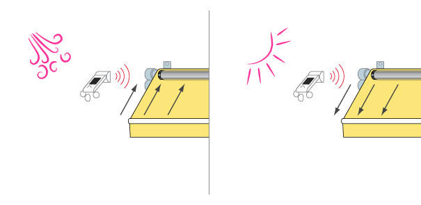 funzionamento sensore sole e vento per tende a motore